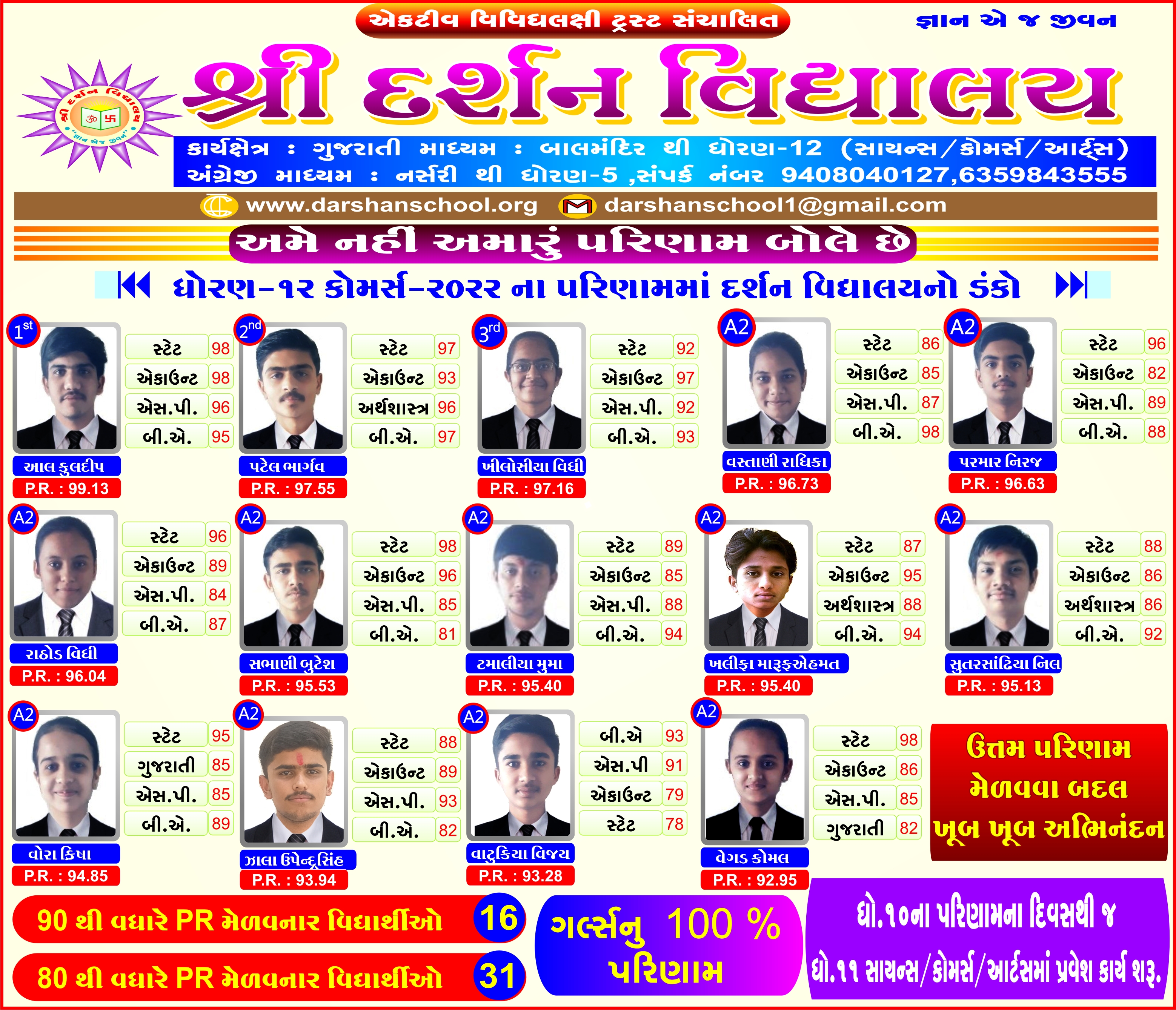 STD-12 COM.RESULT-2021-22